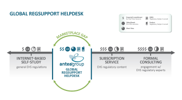 Global RegSupport Helpdesk
