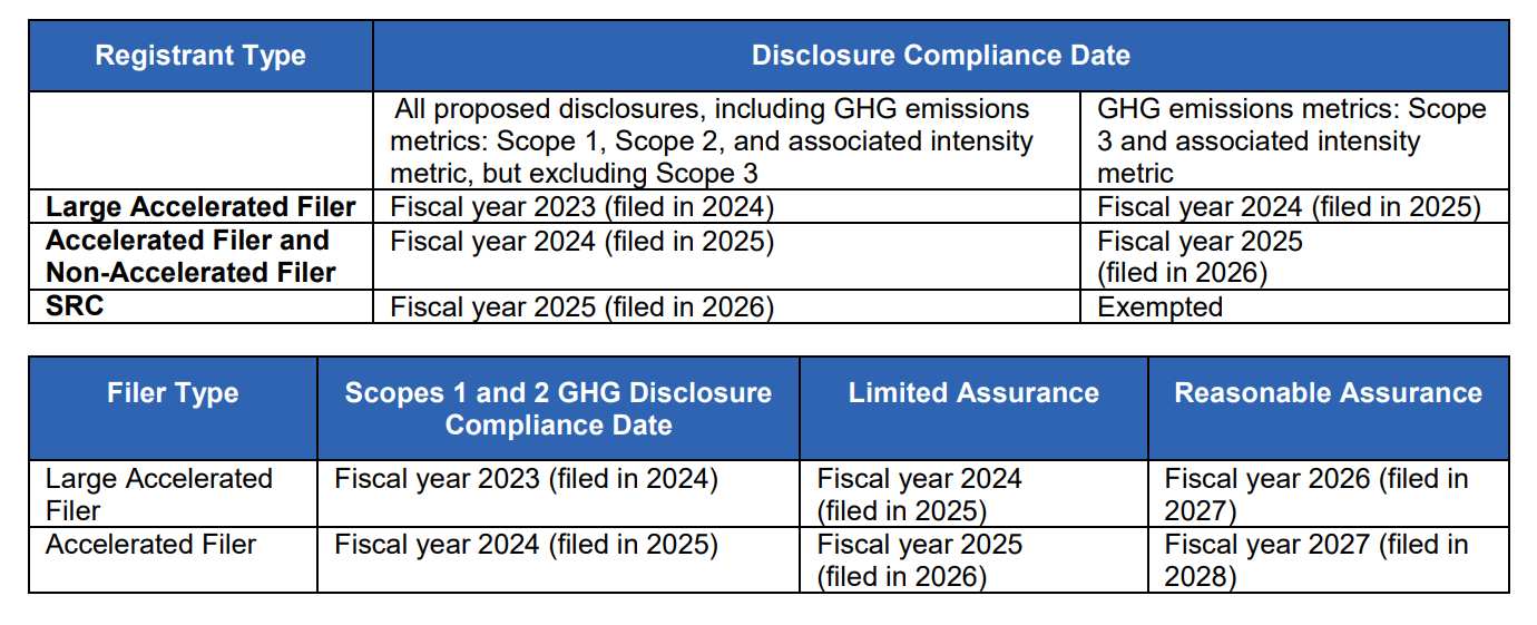 SEC Proposes Rule on Climate Related Disclosure Requirements Antea Group