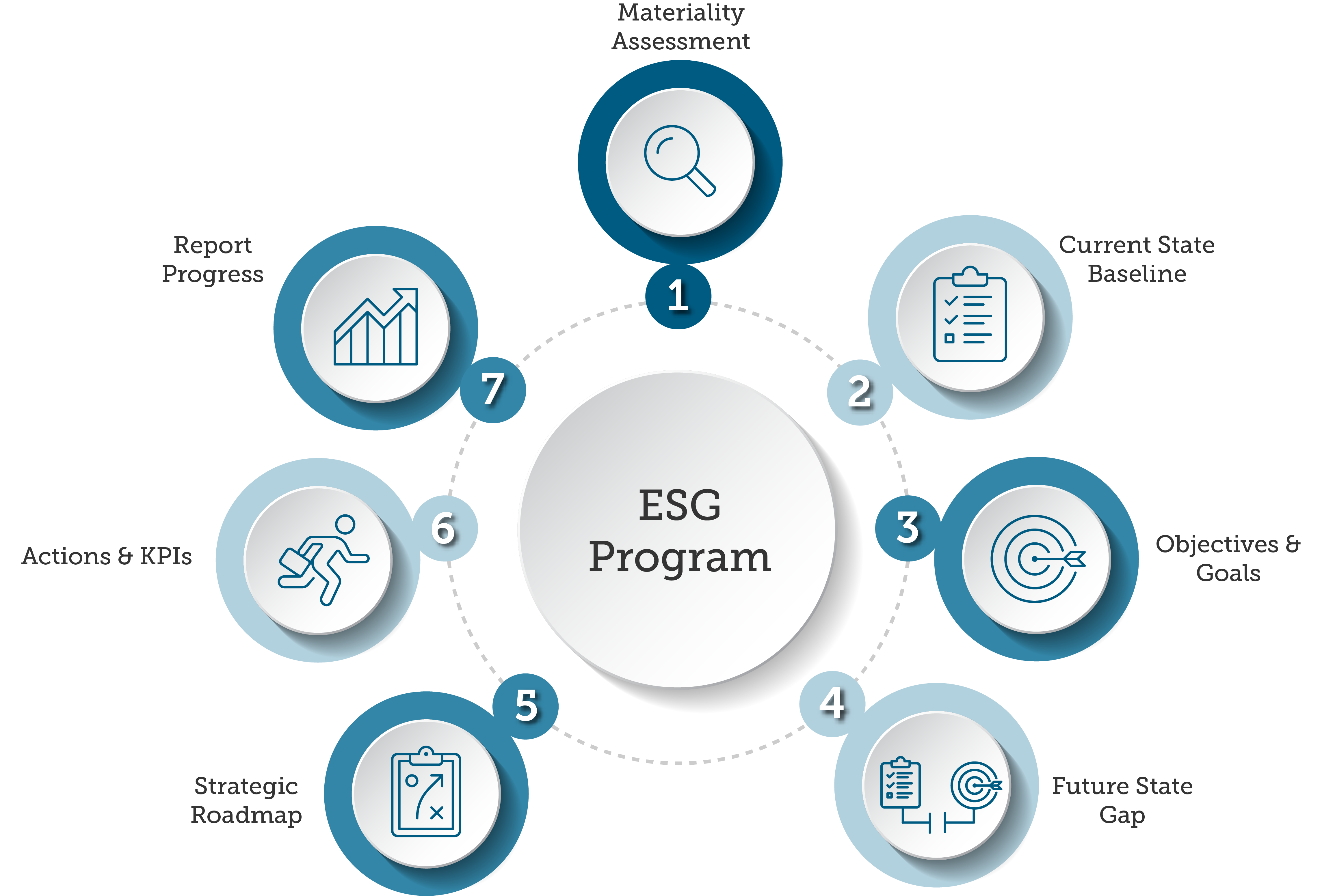 Esg агентство. ESG стратегия. ESG принципы. ESG пиктограмма. Внедрение ESG В компанию.